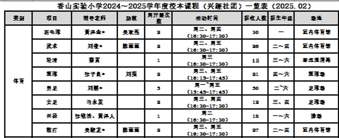2024-2025学年体育社团一览表