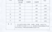 苏州太湖国家旅游度假区香山实验小学2025-2026学年度第一学期（秋季）收费公示